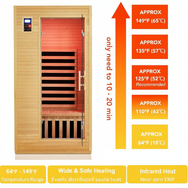 2024 Upgrade 1 to 2 Person Infrared Sauna, Low EMF Infrared Sauna for Home, Indoor Sauna Room, Hemlock Wooden Far Infrared Sauna, Dry Sauna with Bluetooth Speakers, LED Reading and Chromotherapy Lamp