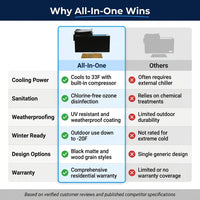 All-In-One — Comparison