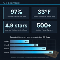 All-In-One — Results & Stats
