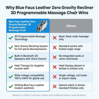 Blue Faux Leather Zero Gravity Recliner 3D Programmable Massage Chair — Comparison