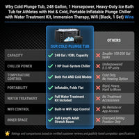 Cold Plunge Tub, 248 Gallon, 1 Horsepower, Heavy-Duty Ice Bath Tub for Athletes with Hot & Cold, Portable Inflatable Plunge Chiller with Water Treatment Kit, Immersion Therapy, Wifi (Black, 1 Set) — Comparison